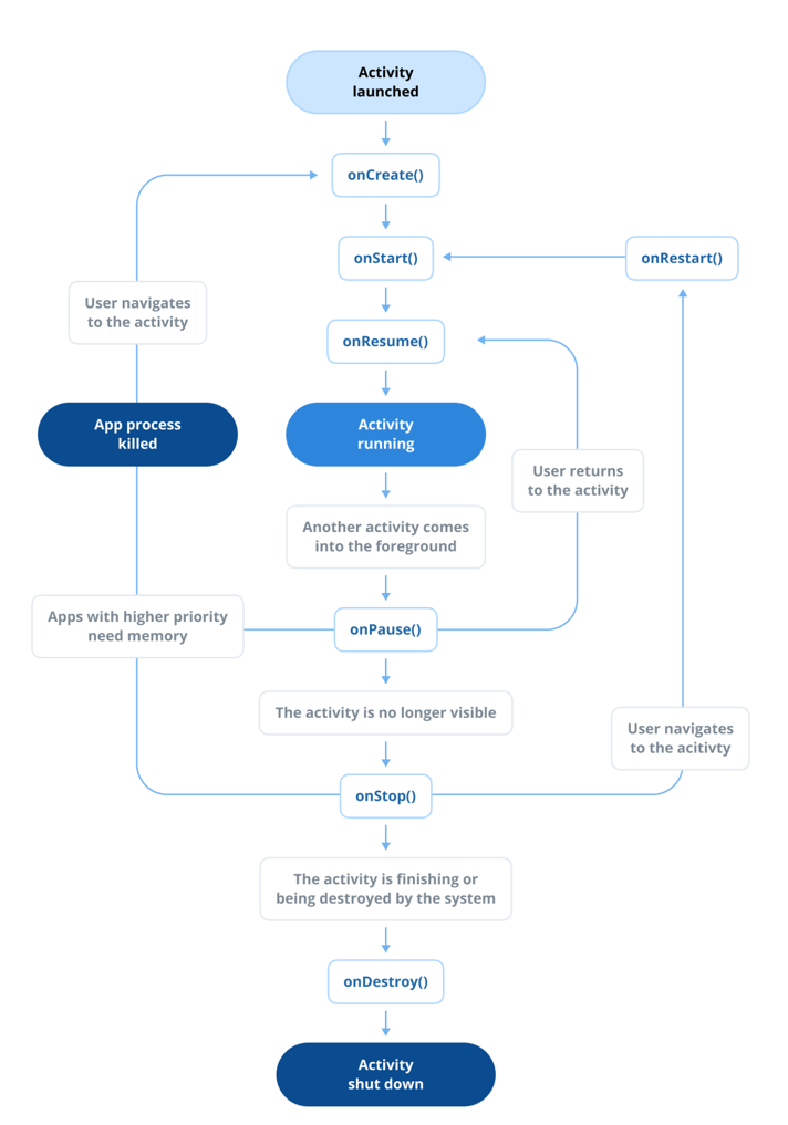activity_lifecycle.png