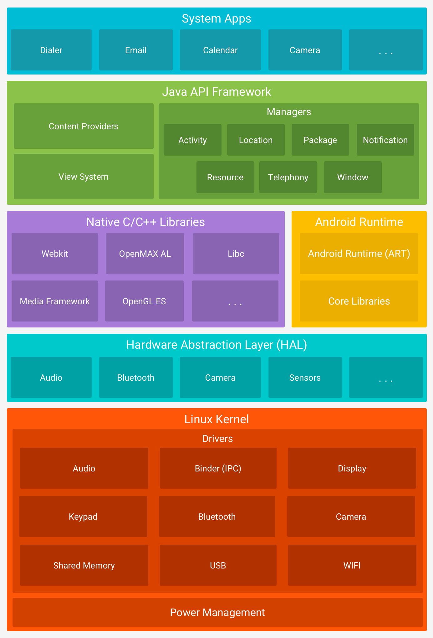 android_architecture.png