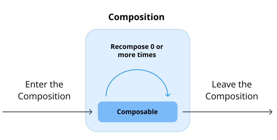 composable-lifecycle.png
