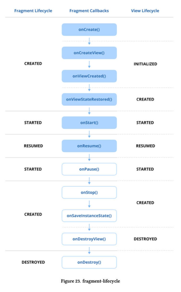 fragment_lifecycle.png