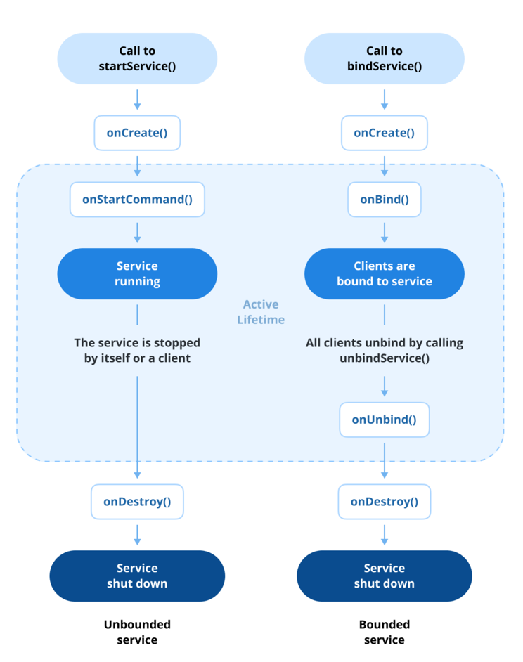 lifecycle-service.png lifecycle-service.png