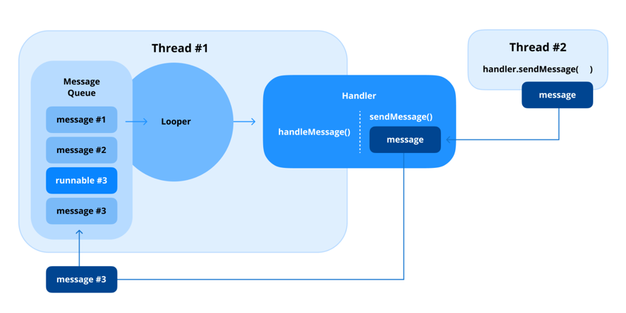 looper-handler looper-handler