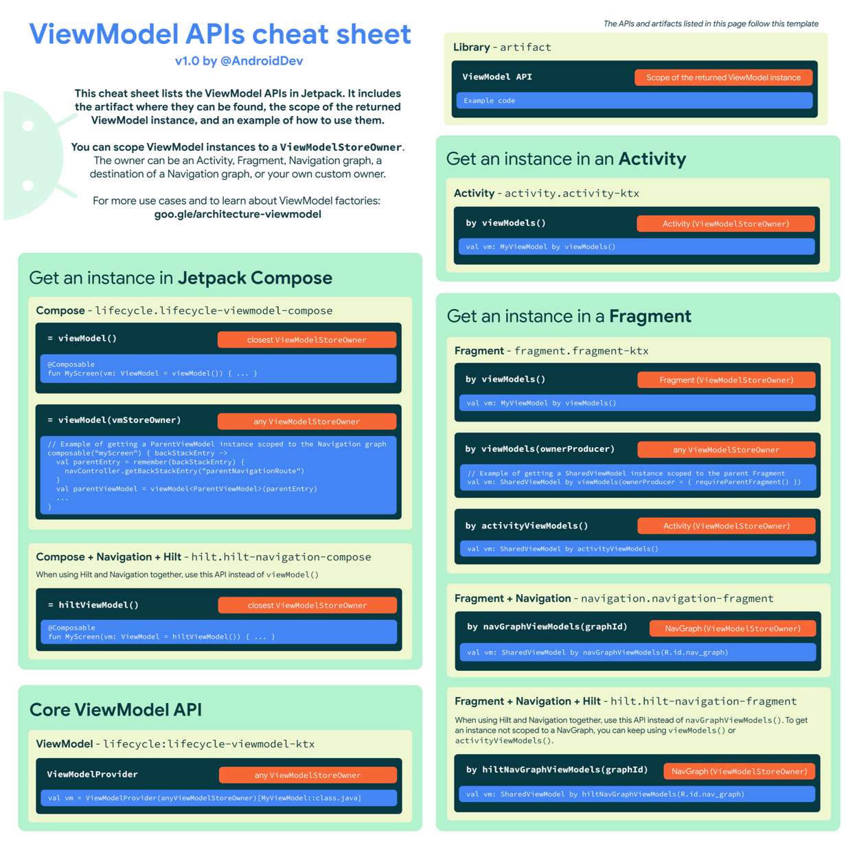 viewmodels-apis.png